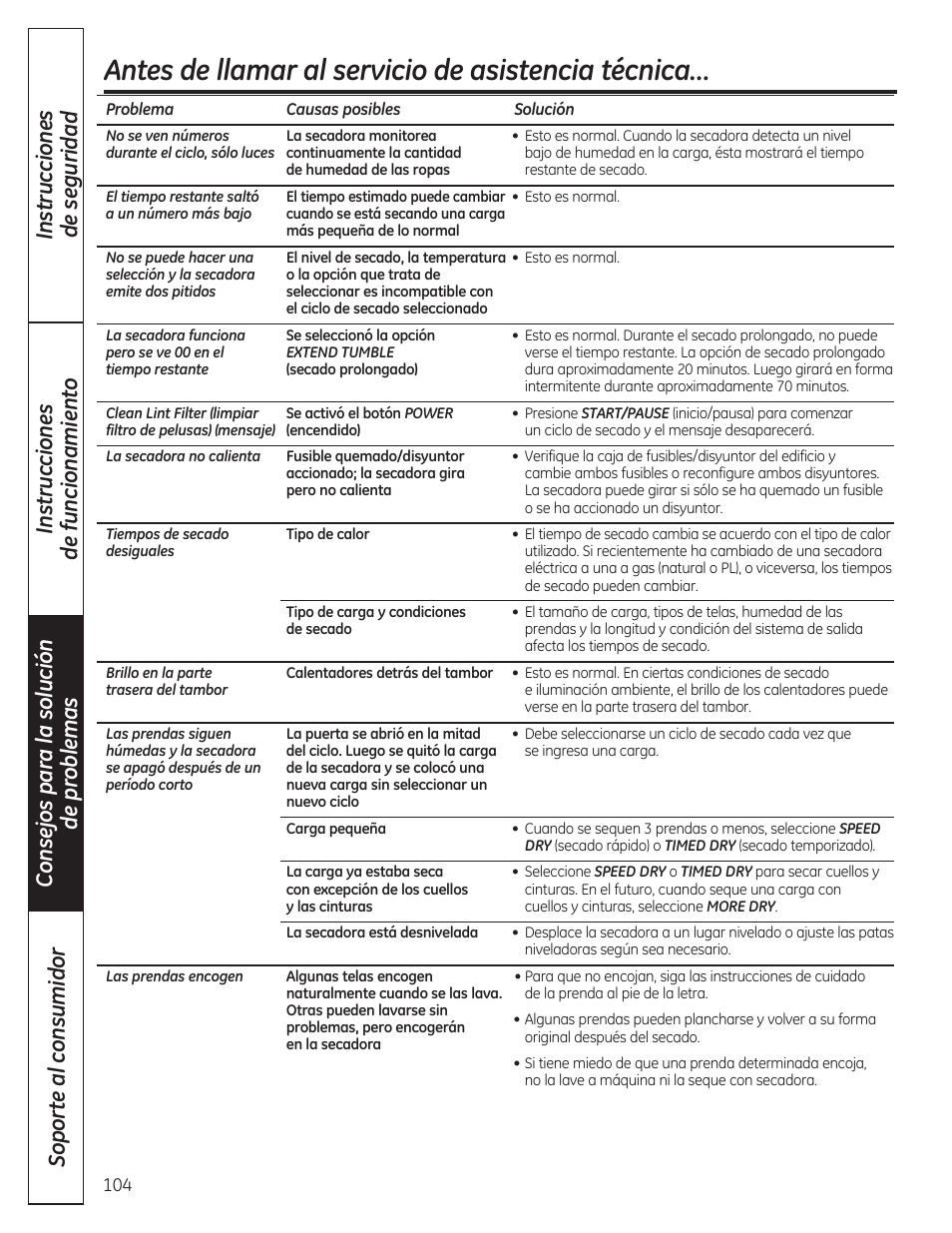 Antes de llamar al servicio de asistencia técnica | GE DCVH480EKWW User Manual | Page 104 / 108