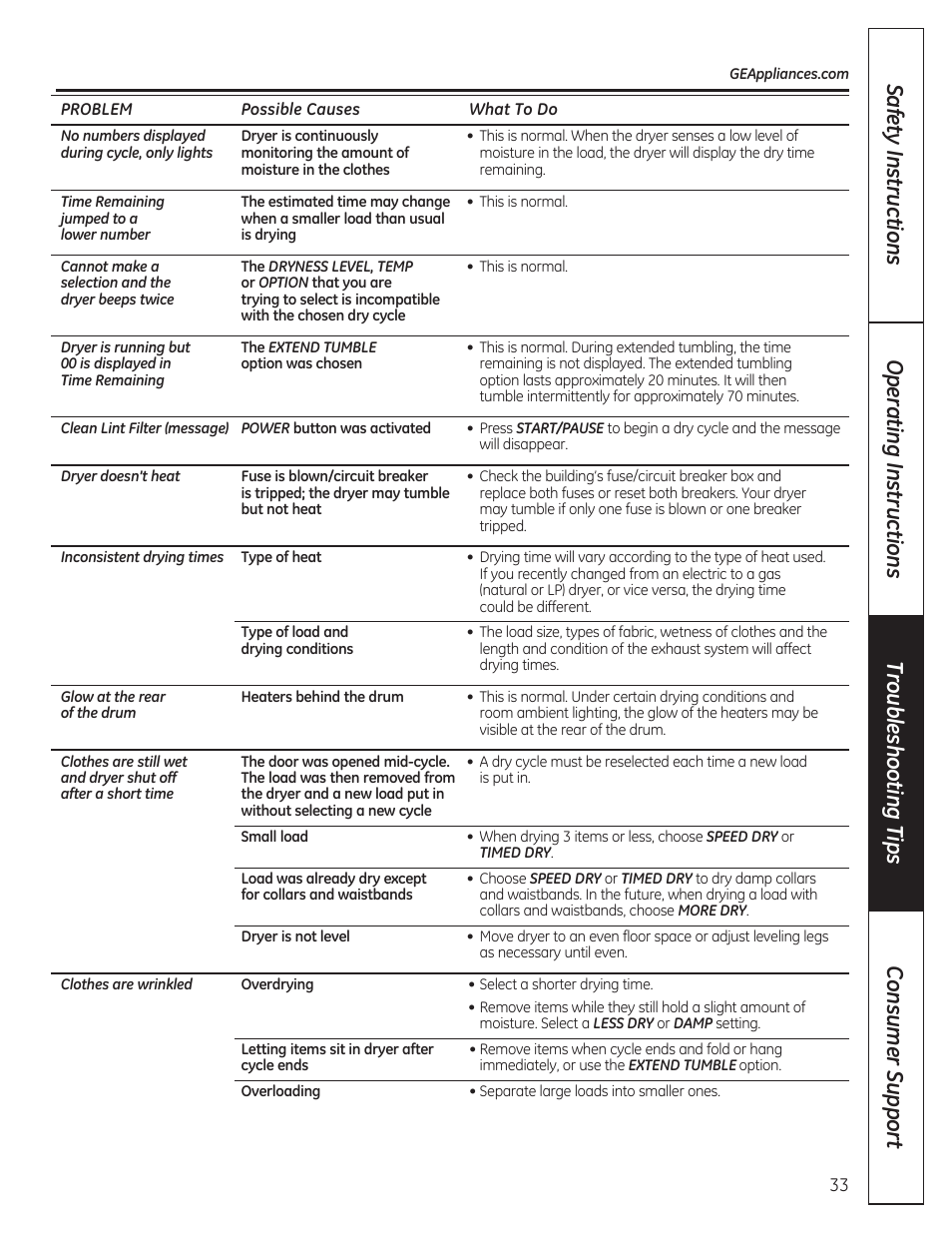 GE DCVH480EKWW User Manual | Page 33 / 108