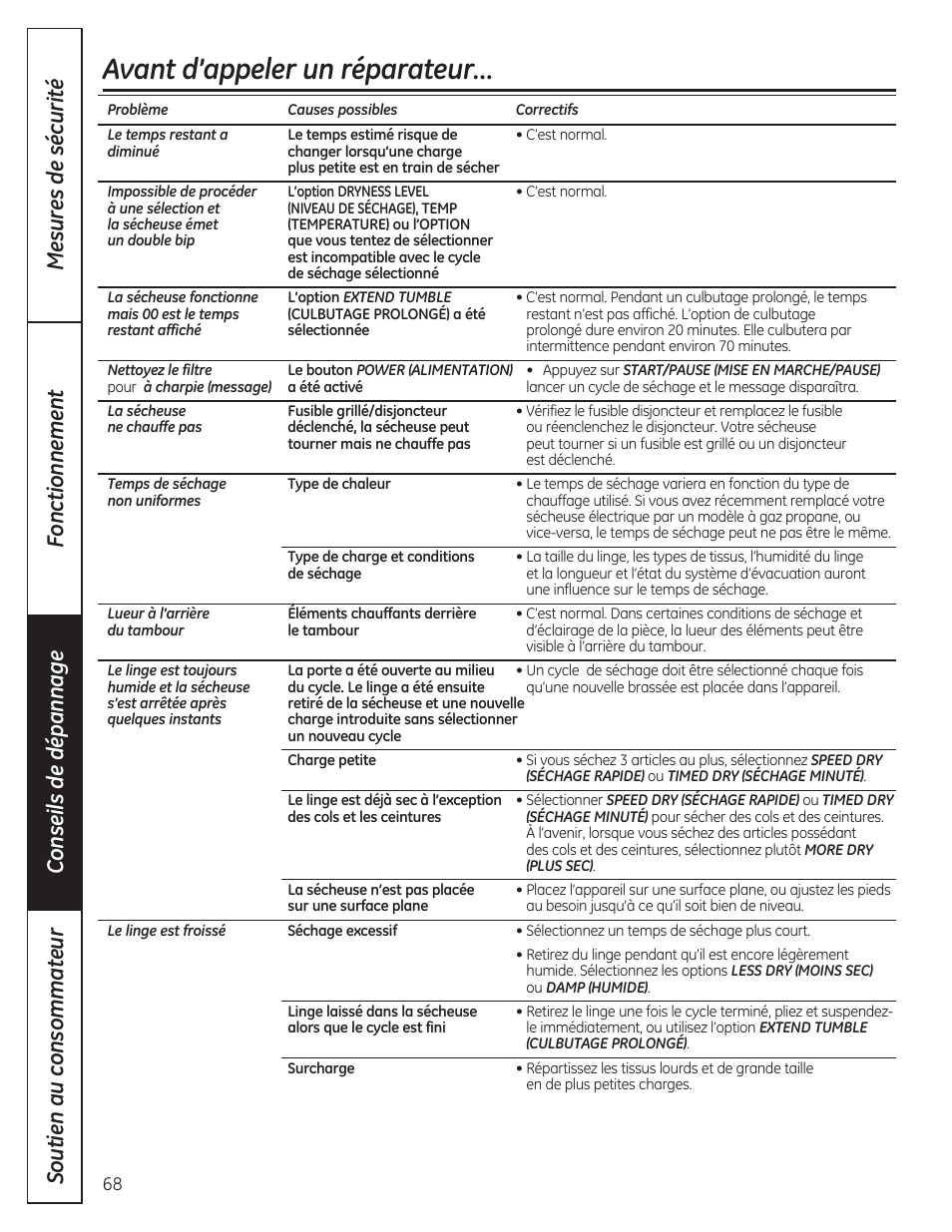 Avant d’appeler un réparateur | GE DCVH480EKWW User Manual | Page 68 / 108