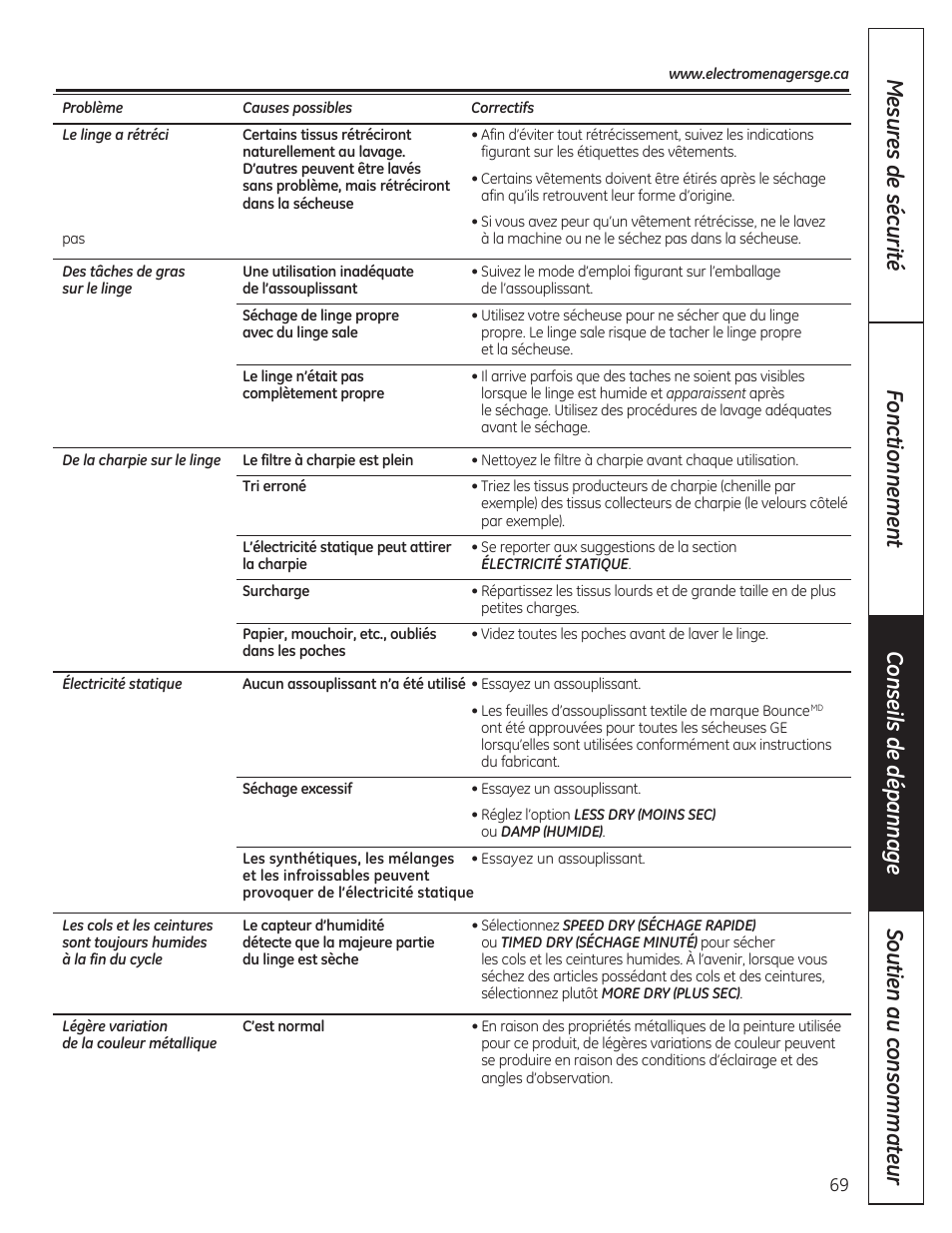 GE DCVH480EKWW User Manual | Page 69 / 108