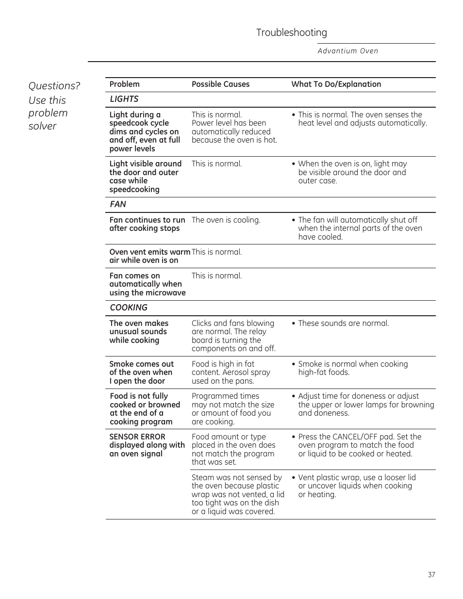Troubleshooting, Questions? use this problem solver | GE PSB9100DFBB User Manual | Page 37 / 76