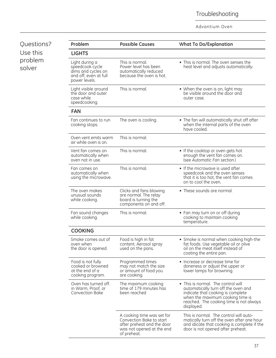Questions? use this problem solver, Troubleshooting, Advantium oven | GE CSA1201RSS User Manual | Page 37 / 80