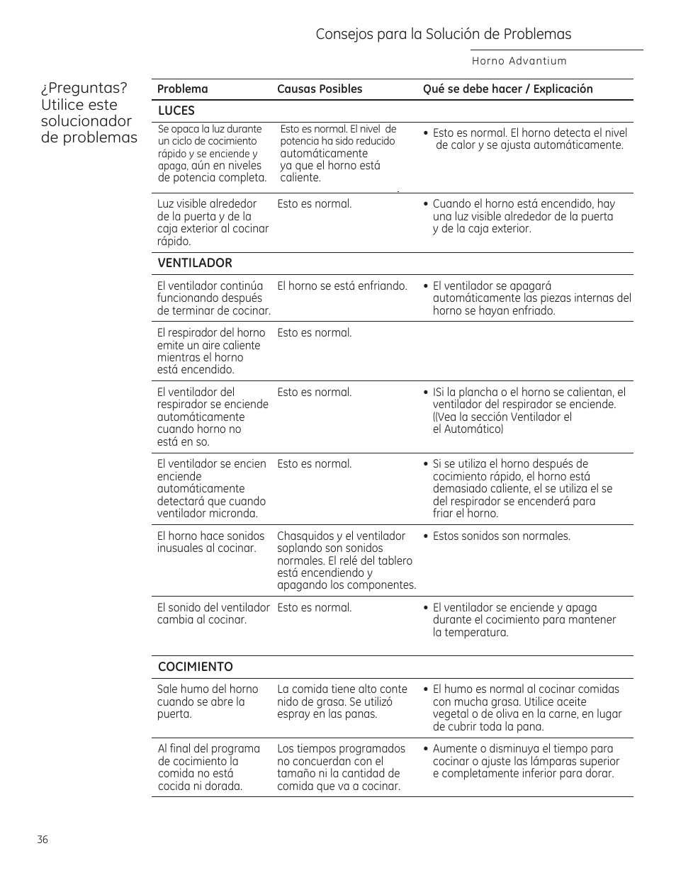 Preguntas? utilice este solucionador de problemas, Consejos poro la solución de problemas | GE CSA1201RSS User Manual | Page 76 / 80