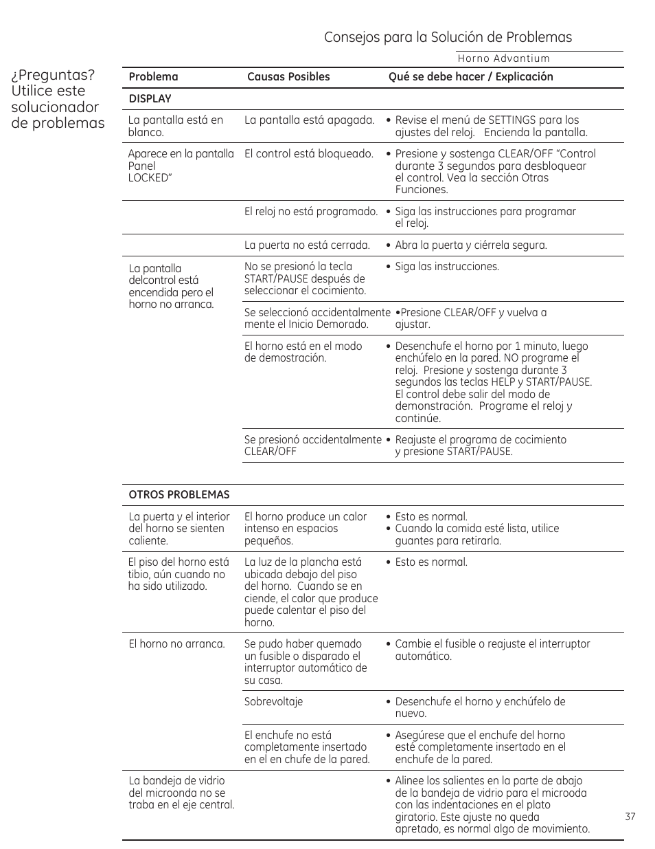 Preguntas? utilice este solucionador de problemas, Consejos poro la solución de problemas | GE CSA1201RSS User Manual | Page 77 / 80