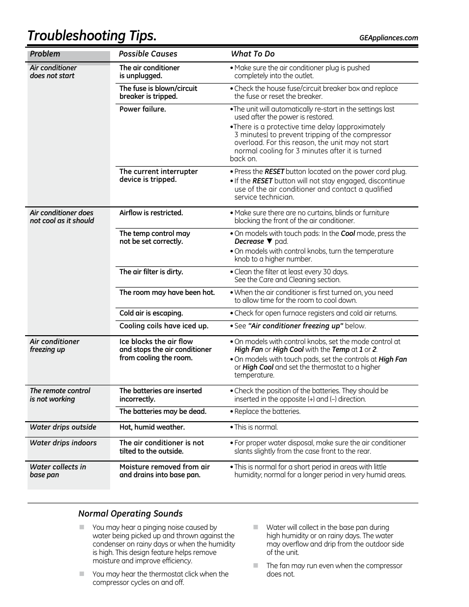 Troubleshooting tips | GE AEQ12DQ User Manual | Page 11 / 48