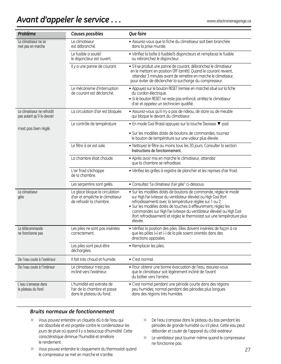 Avant d’appeler le service | GE AEQ12DQ User Manual | Page 27 / 48