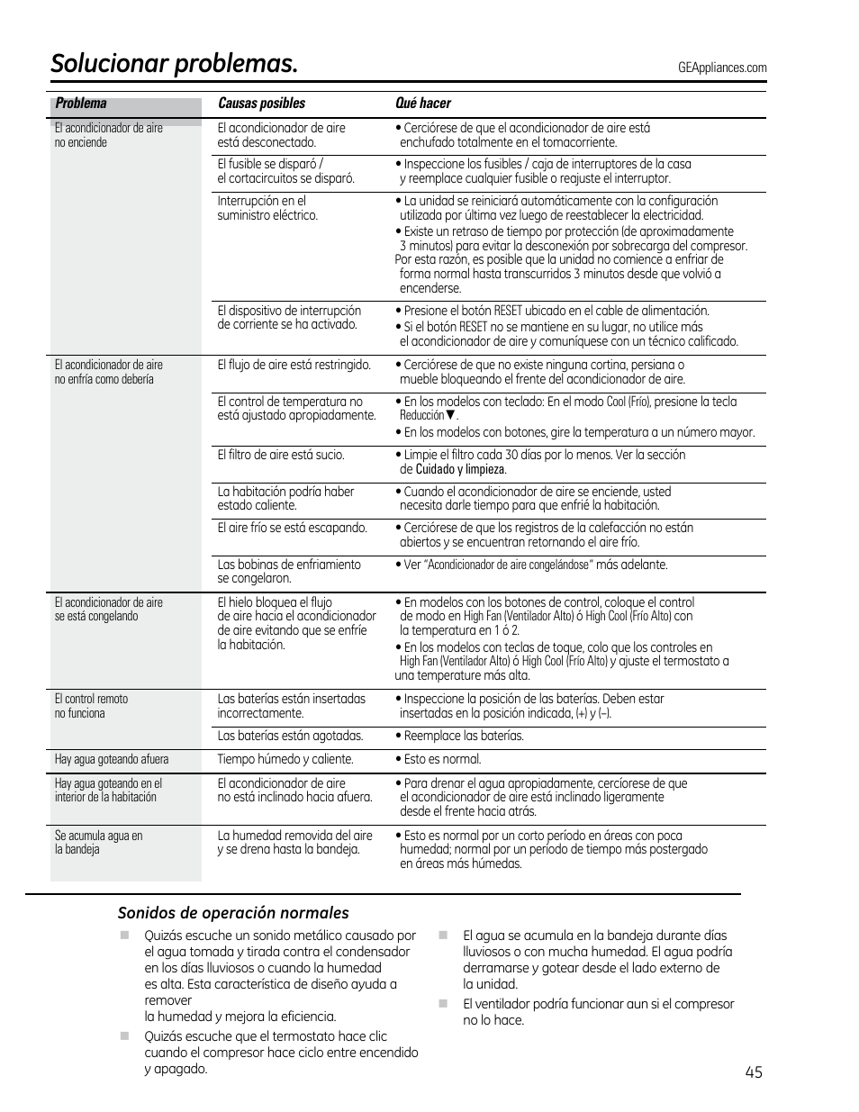 Solucionar problemas | GE AEQ12DQ User Manual | Page 45 / 48