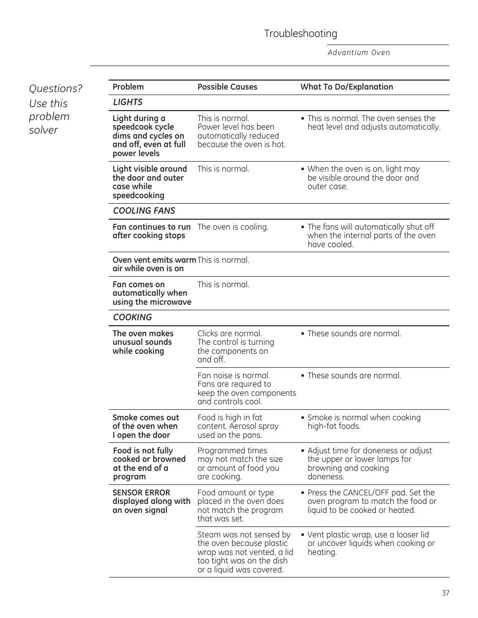 Troubleshooting, Questions? use this problem solver | GE PSB9240DFBB User Manual | Page 37 / 76