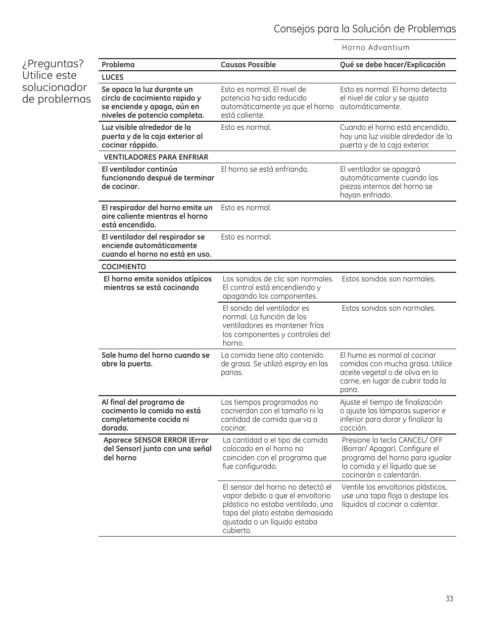 Consejos para la solución de problemas, Preguntas? utilice este solucionador de problemas | GE PSB9240DFBB User Manual | Page 73 / 76