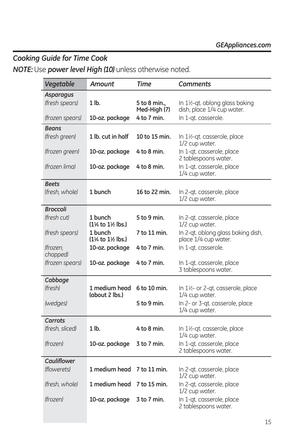 Cooking guide for time cook, Vegetable amount time comments | GE JES1460DSBB User Manual | Page 15 / 72