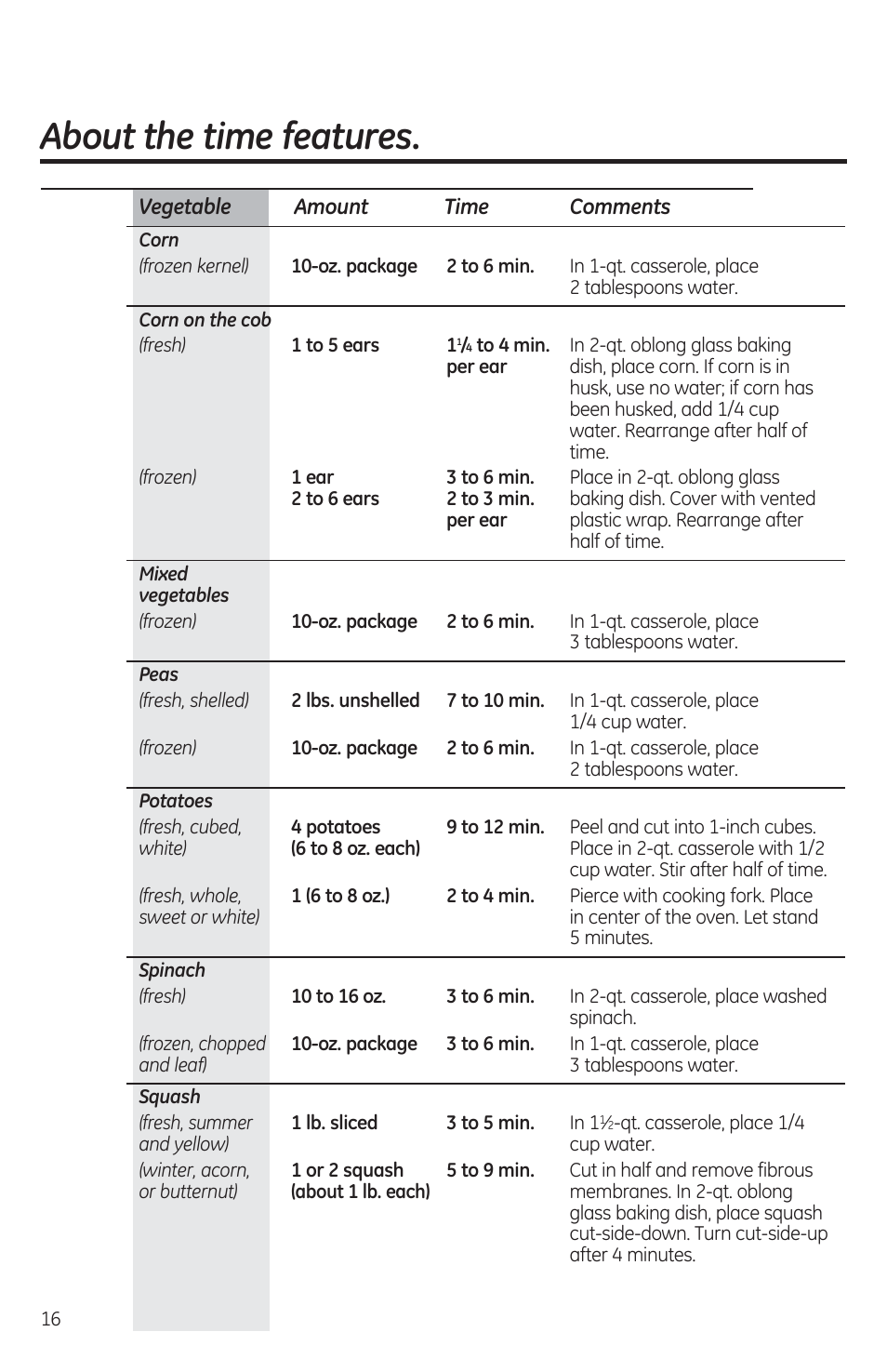 About the time features | GE JES1460DSBB User Manual | Page 16 / 72