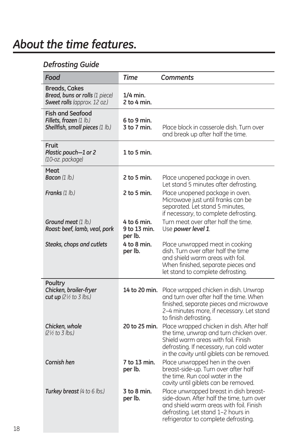 Defrosting guide, About the time features | GE JES1460DSBB User Manual | Page 18 / 72