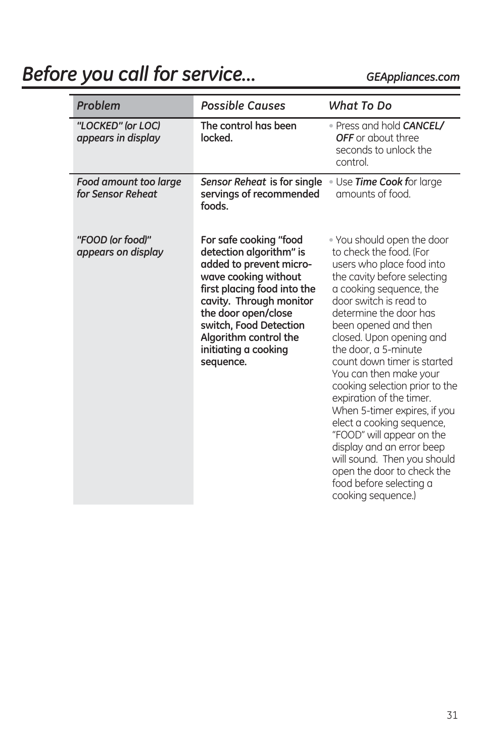 Food amount too large for sensor reheat, Before you call for service, Problem possible causes what to do | GE JES1460DSBB User Manual | Page 31 / 72