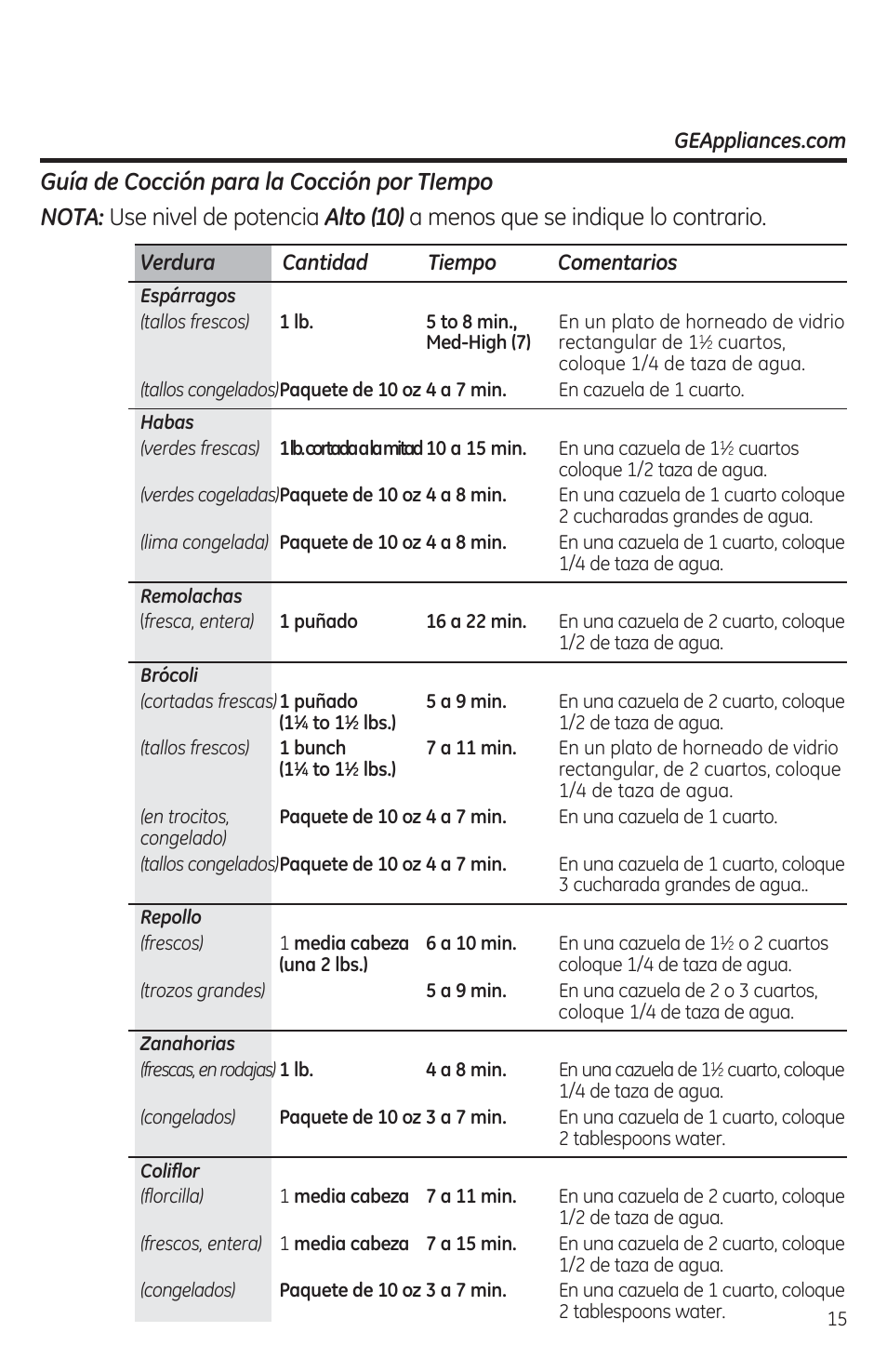 Guía de cocción para la cocción por tiempo, Verdura cantidad tiempo comentarios | GE JES1460DSBB User Manual | Page 51 / 72