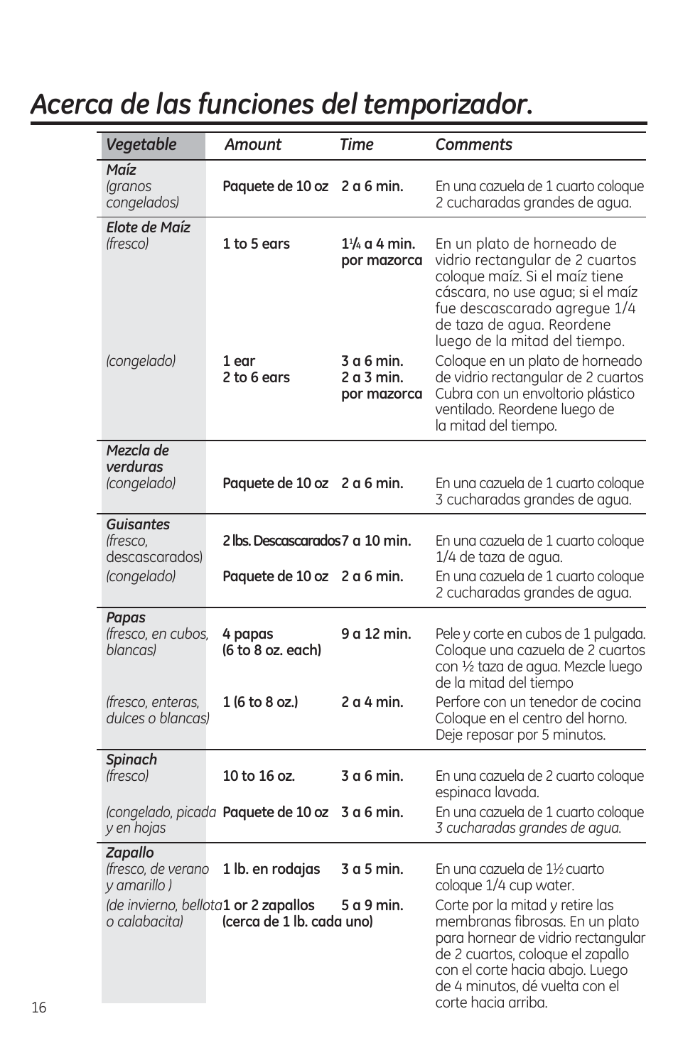 Acerca de las funciones del temporízador | GE JES1460DSBB User Manual | Page 52 / 72