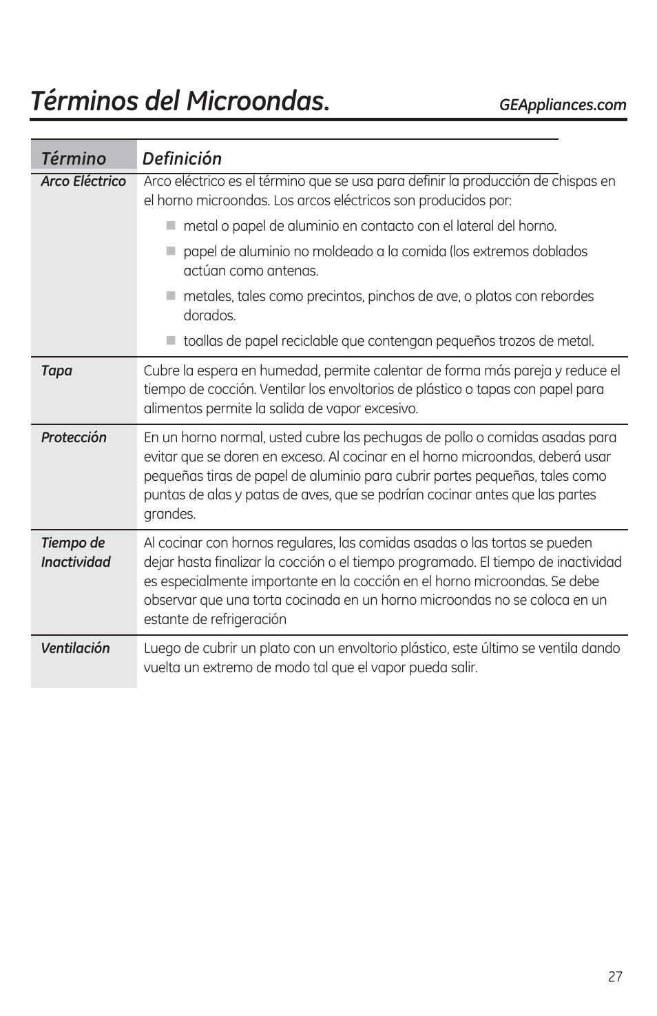 Términos del microondas | GE JES1460DSBB User Manual | Page 63 / 72