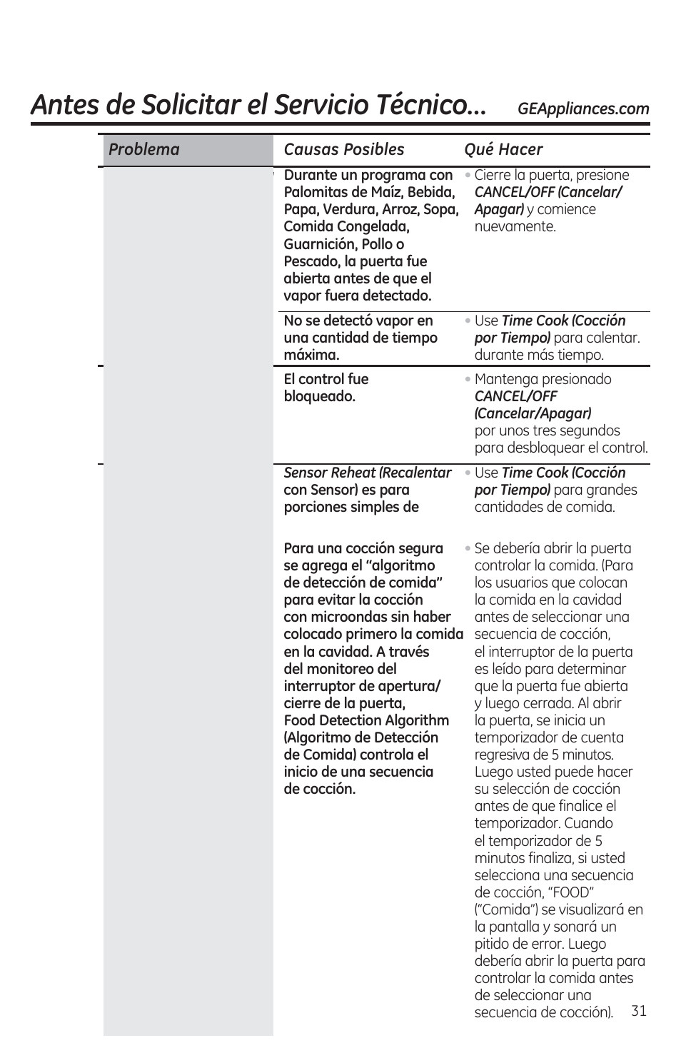 Antes de solicitar el servicio técnico, Problema causas posibles qué hacer | GE JES1460DSBB User Manual | Page 67 / 72