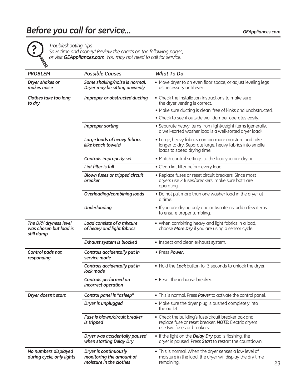 Before you call for service | GE GFDN120GDWW User Manual | Page 23 / 60