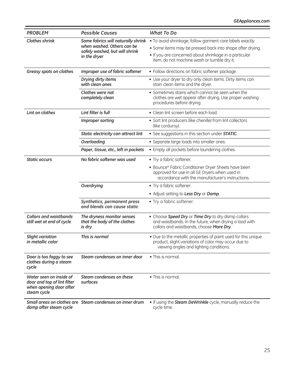 GE GFDN120GDWW User Manual | Page 25 / 60