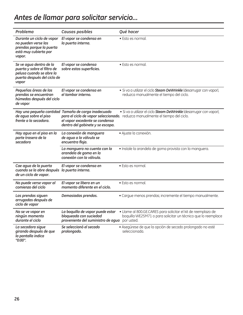 Antes de llamar para solicitar servicio | GE GFDN120GDWW User Manual | Page 56 / 60