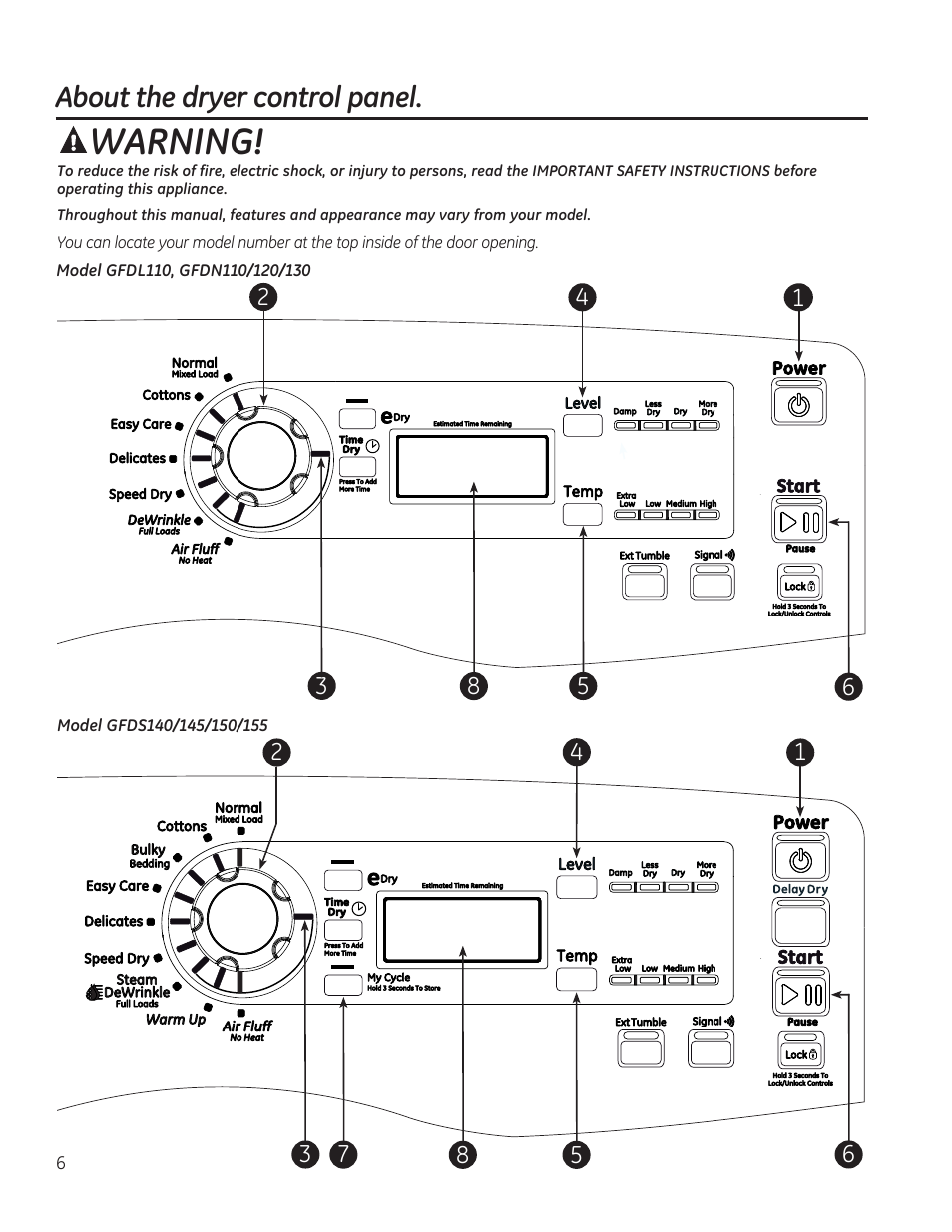 Warning, About the dryer control panel | GE GFDN120GDWW User Manual | Page 6 / 60