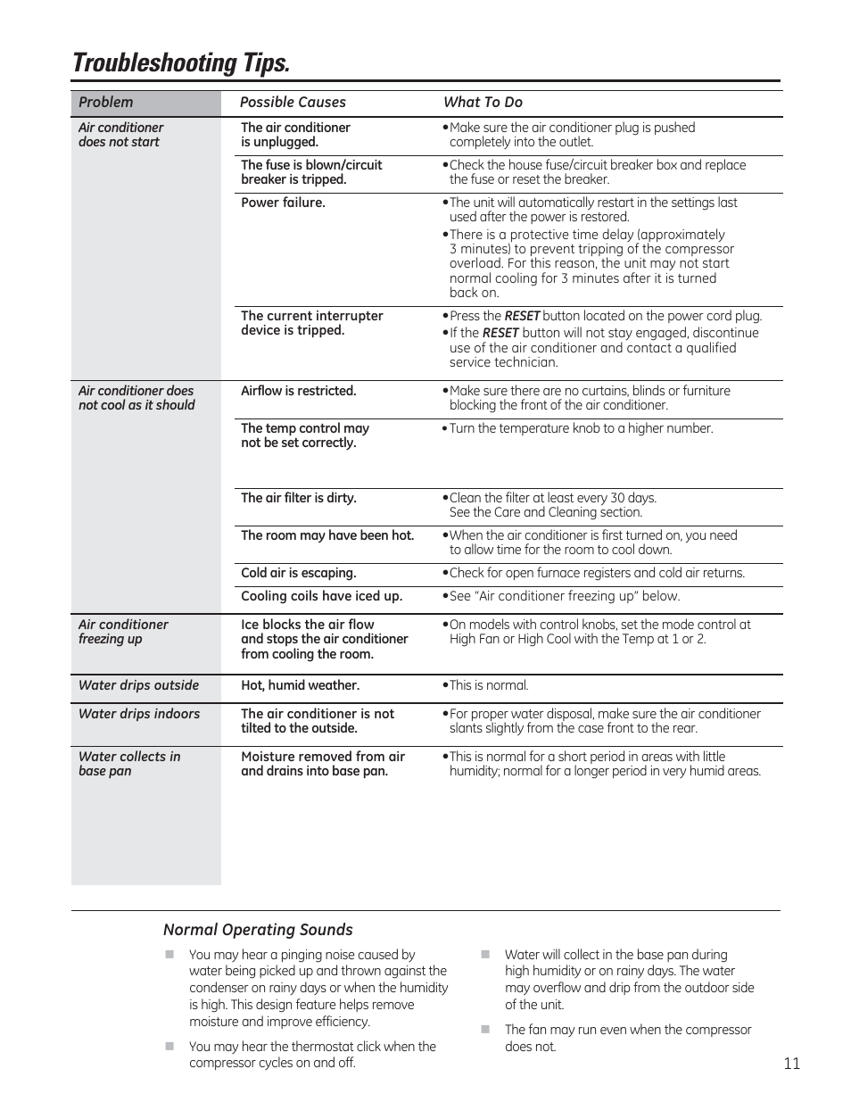 Troubleshooting tips | GE AHV05LR User Manual | Page 11 / 28