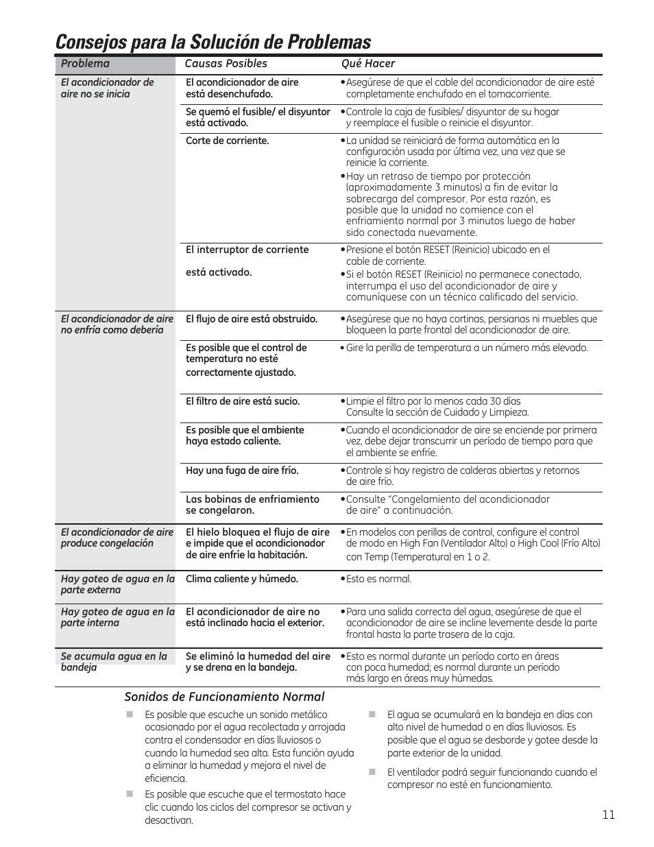 Consejos para la solución de problemas | GE AHV05LR User Manual | Page 25 / 28