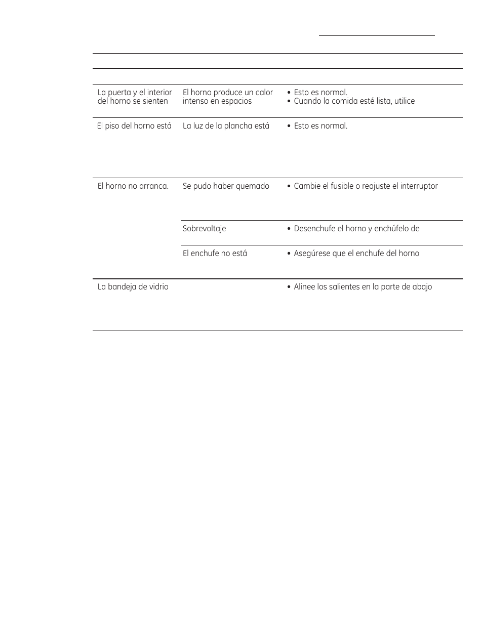 Consejos para la solución de problemas, Preguntas? utilice este solucionador de problemas | GE PSA9240DFBB User Manual | Page 78 / 80