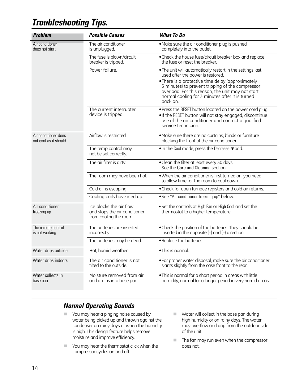 Troubleshooting tips, Normal operating sounds | GE AEM25DP User Manual | Page 14 / 56