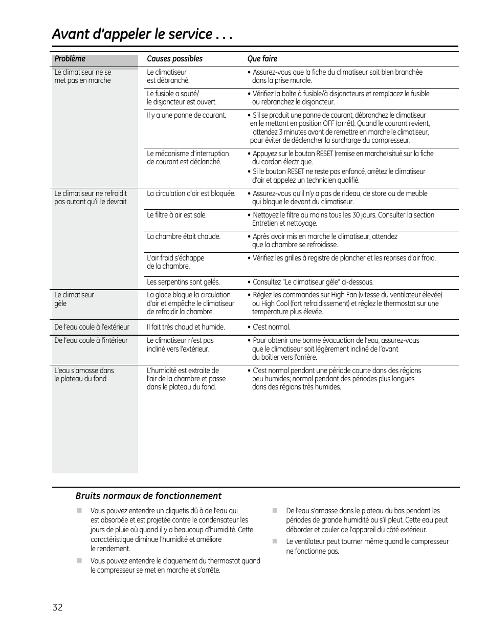 Avant d’appeler le service | GE AEM25DP User Manual | Page 32 / 56