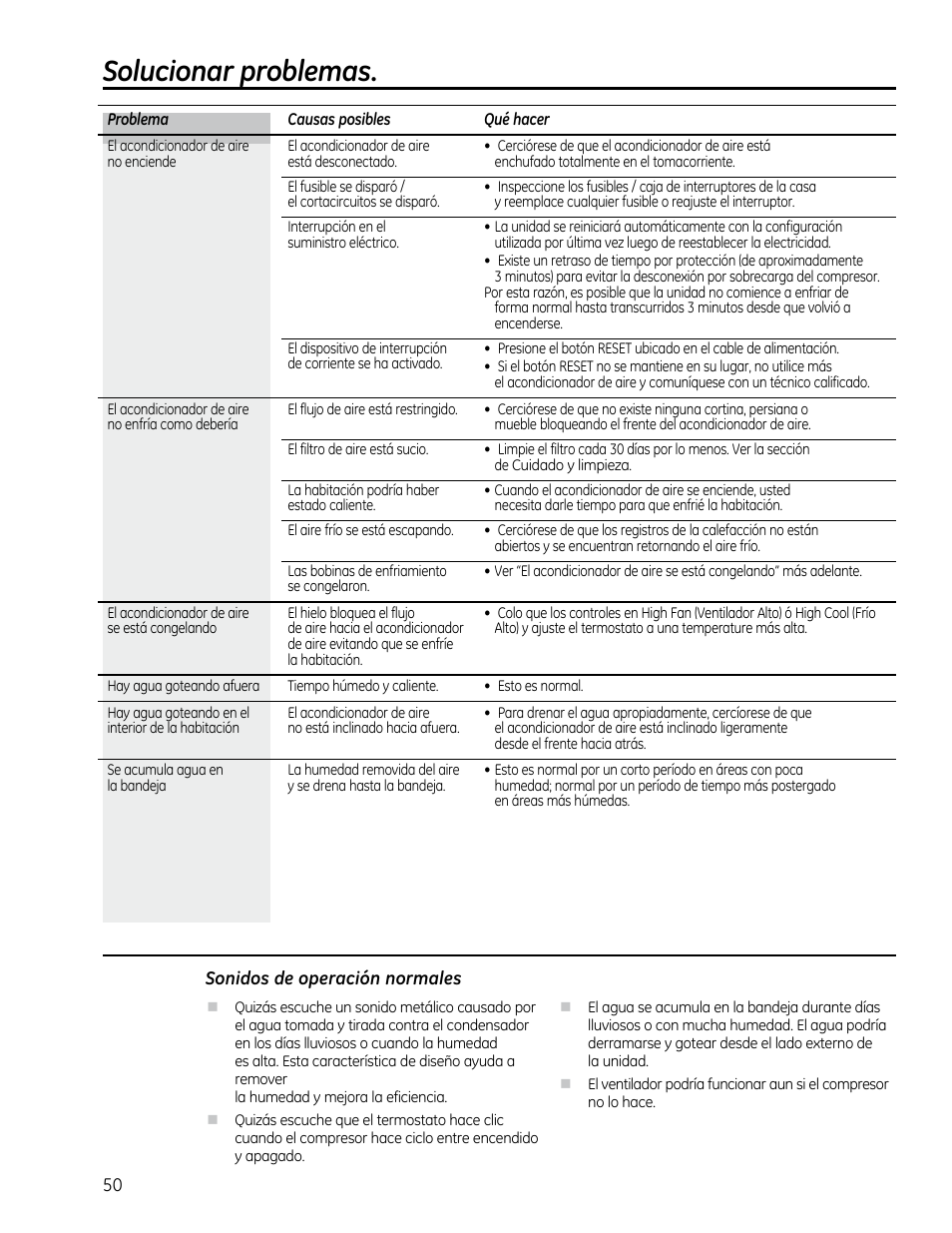 Solucionar problemas | GE AEM25DP User Manual | Page 50 / 56