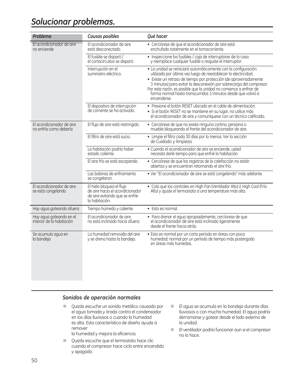 Solucionar problemas | GE AEE18DR User Manual | Page 50 / 56