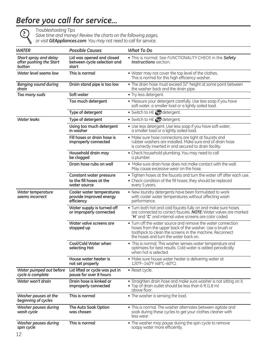 Before you call for service | GE GTWS8355HMC User Manual | Page 12 / 32