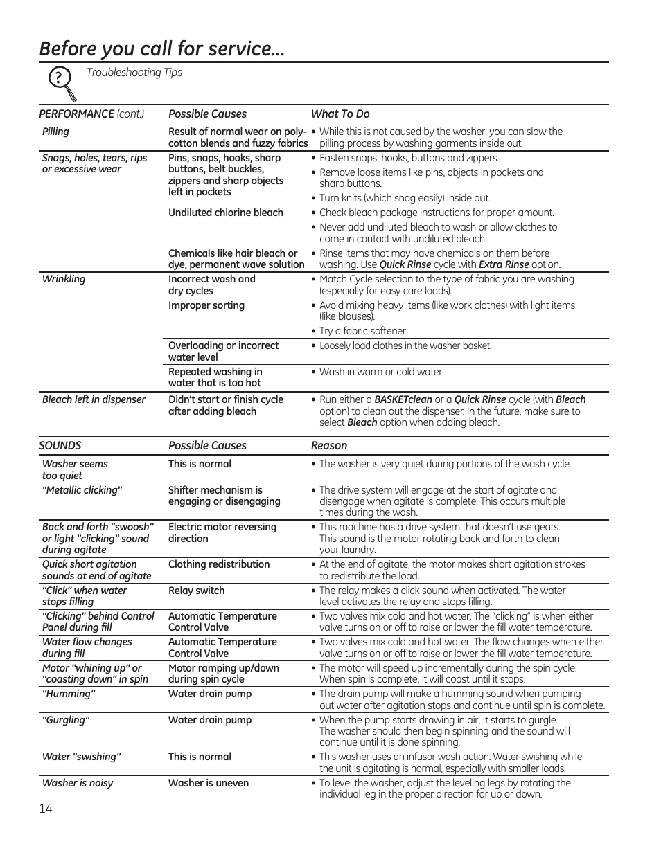 Before you call for service | GE GTWS8355HMC User Manual | Page 14 / 32