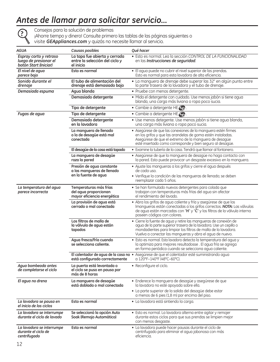 Antes de llamar para solicitar servicio | GE GTWS8355HMC User Manual | Page 28 / 32