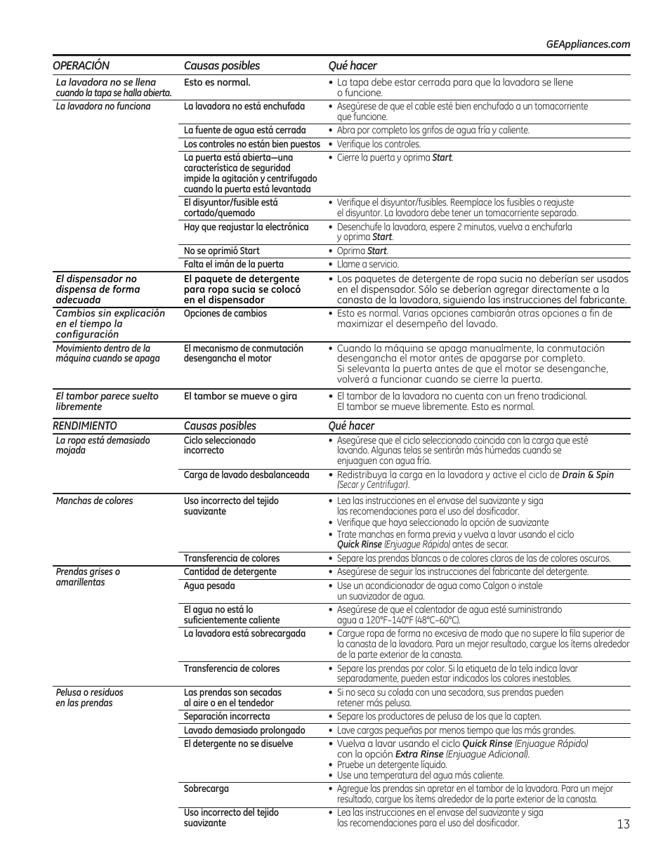 GE GTWS8355HMC User Manual | Page 29 / 32