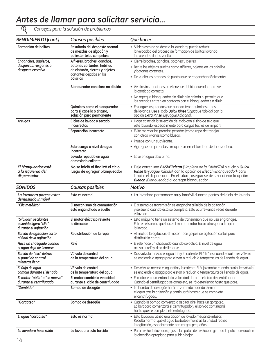Antes de llamar para solicitar servicio | GE GTWS8355HMC User Manual | Page 30 / 32