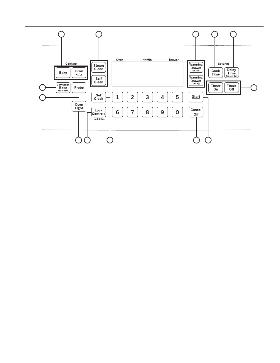 Using the range: o ven contr ols oven controls | GE PHS920SFSS User Manual | Page 12 / 56