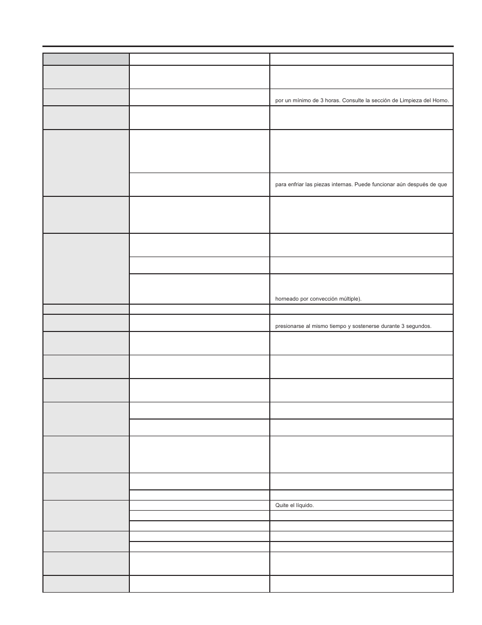 Consejos para la solución de problemas | GE PHS920SFSS User Manual | Page 56 / 56