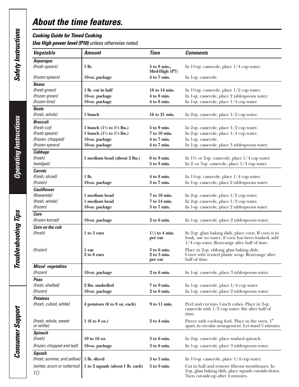 About the time features | GE JES2251SJ User Manual | Page 10 / 24