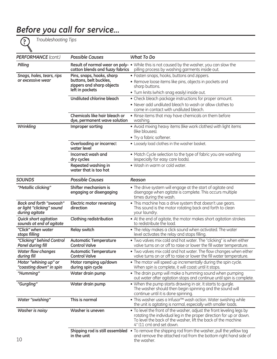 Before you call for service | GE GTWN4950FWW User Manual | Page 10 / 24