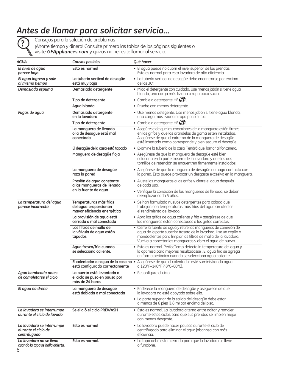 Antes de llamar para solicitar servido | GE GTWN4950FWW User Manual | Page 20 / 24