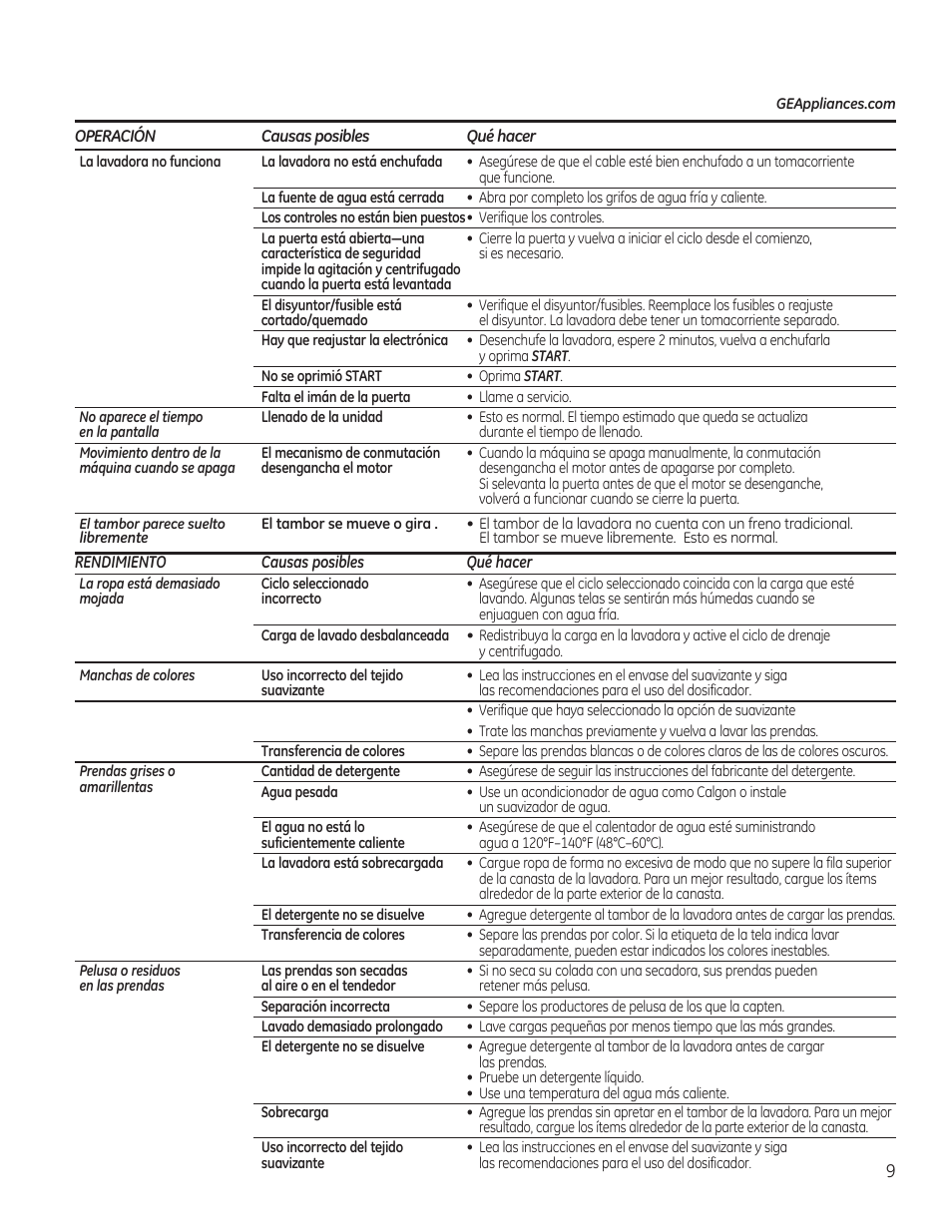 GE GTWN4950FWW User Manual | Page 21 / 24