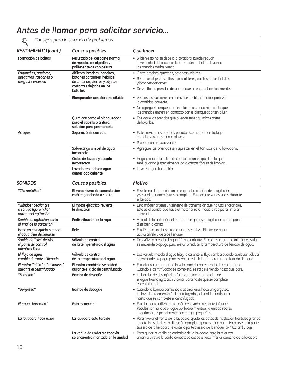 Antes de llamar para solicitar servido | GE GTWN4950FWW User Manual | Page 22 / 24