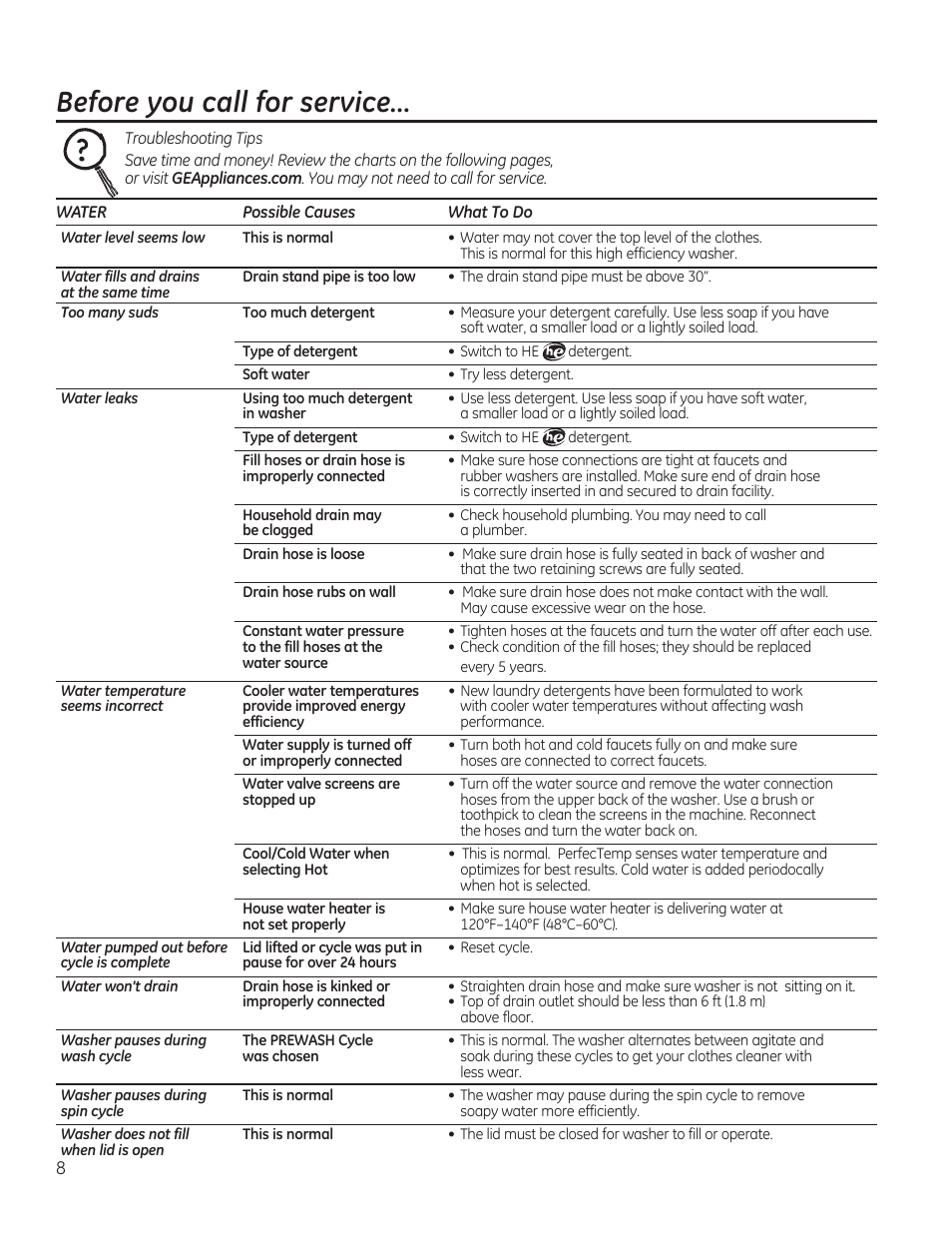 Before you call for service | GE GTWN4950FWW User Manual | Page 8 / 24