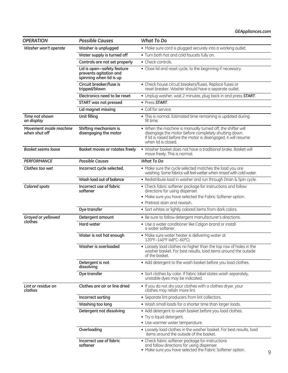 GE GTWN4950FWW User Manual | Page 9 / 24