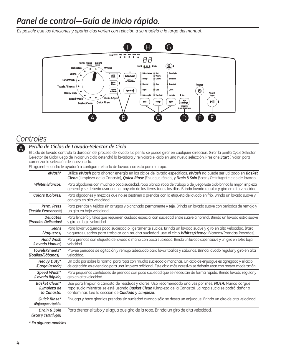 Panel de control—guía de inicio rápido, Controles, Controles o | GE GTWN5550DWW User Manual | Page 16 / 24