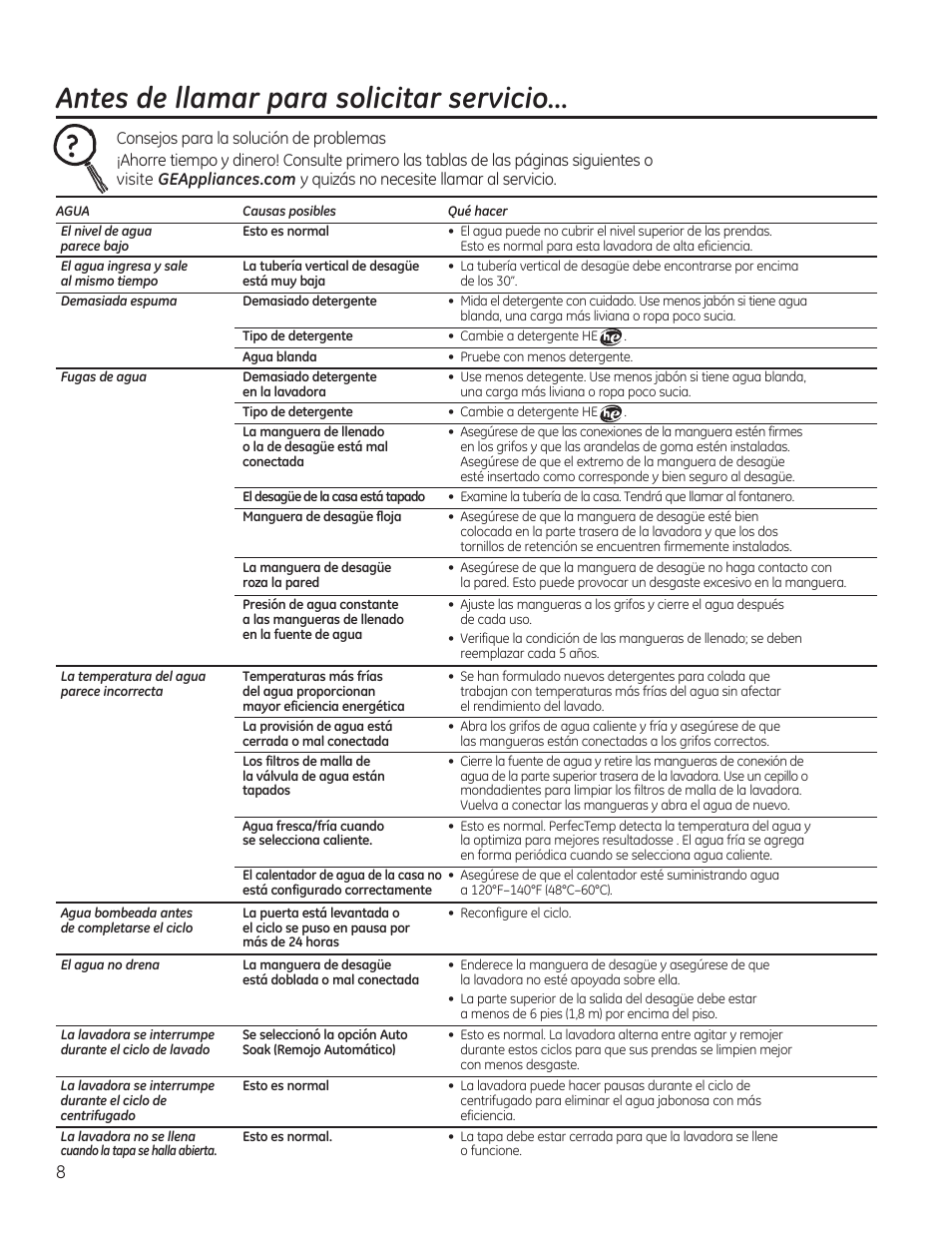 Antes de llamar para solicitar servido | GE GTWN5550DWW User Manual | Page 20 / 24