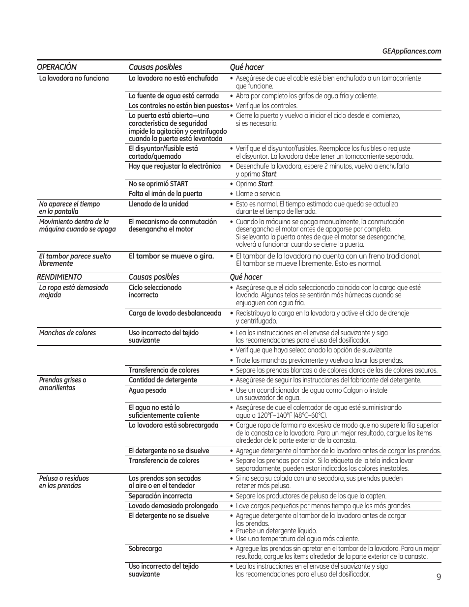 GE GTWN5550DWW User Manual | Page 21 / 24