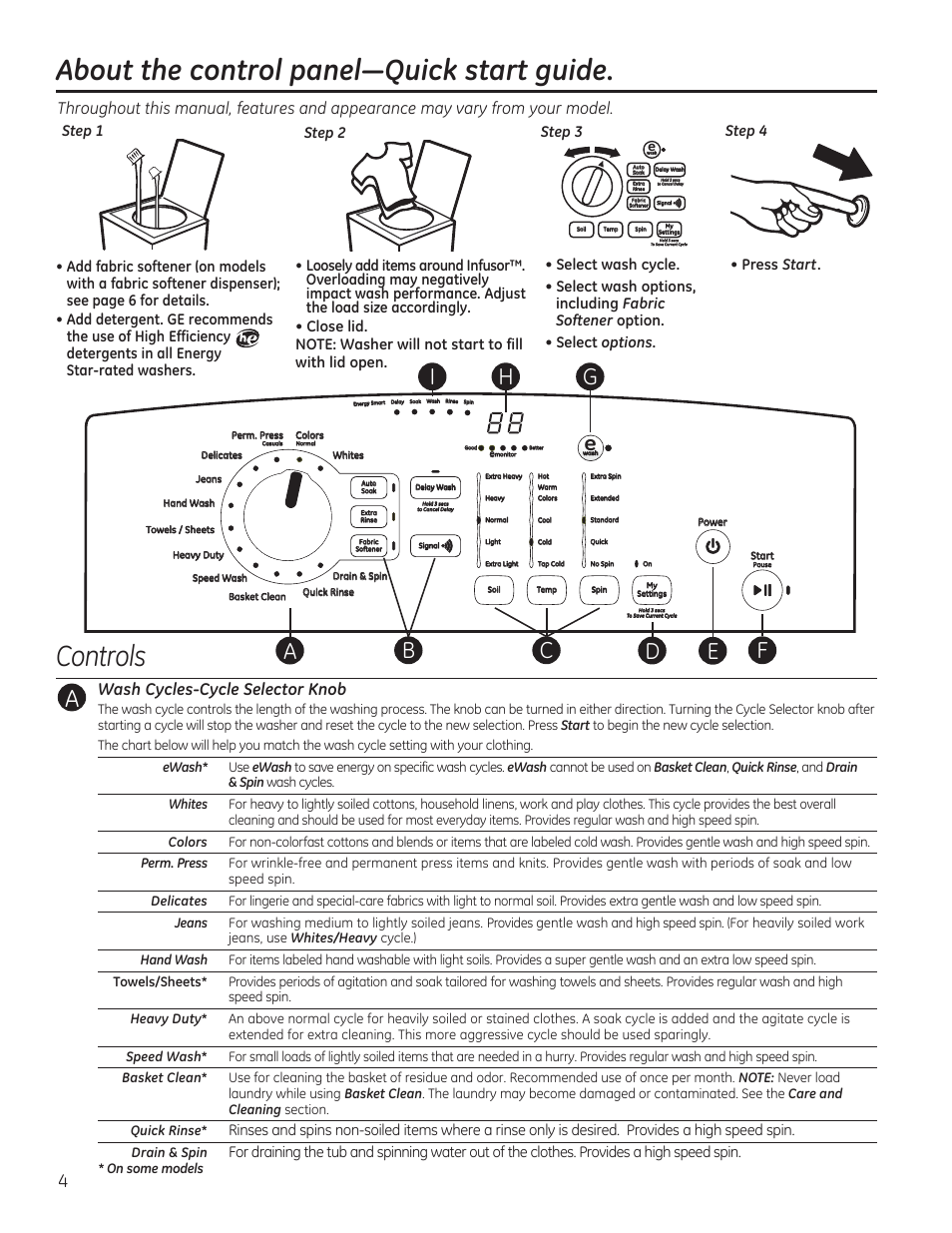 About the control panel—quick start guide, Controls, Wash cycles-cycle selector knob | GE GTWN5550DWW User Manual | Page 4 / 24